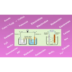 Reacciones de oxidación-reducción: conceptos básicos